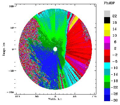 Radar scan showing  PhiDP