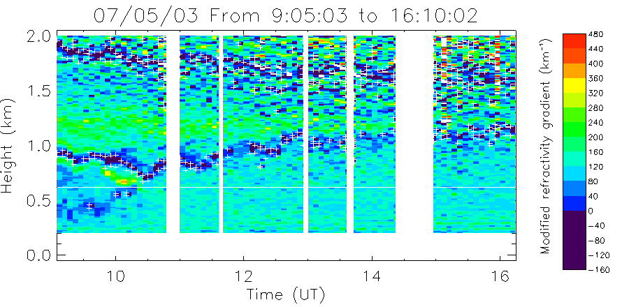 Radio Refractivity May 03
