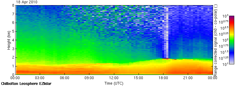 Lidar elastic scattering plot