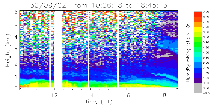 Water Vapour Sept 02